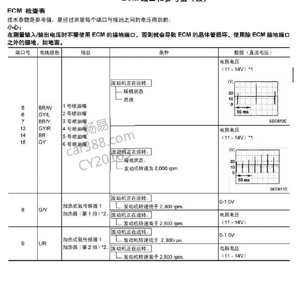 日产途乐TB48DE 发动机针脚定义