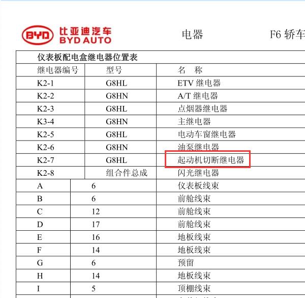 2010年比亚迪F6启动继电器位置