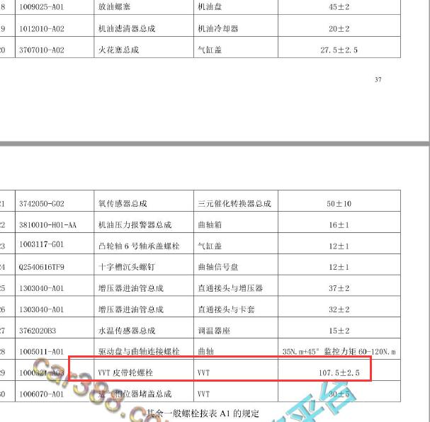 2018年 长安CS85  2.0发动机 VVT轮扭矩