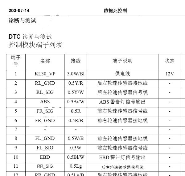 2016年长安之星3 ABS针脚定义