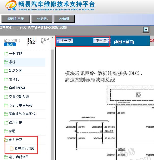 2007-2008年福特S-MAX网络通讯电路图
