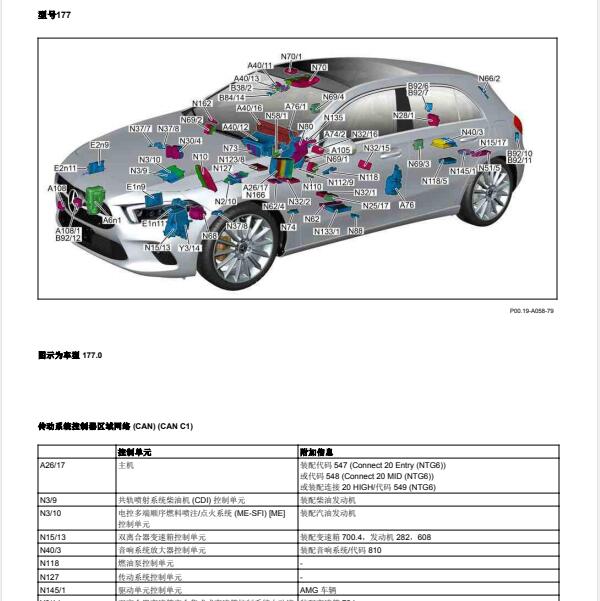2019年奔驰A200l  全车位置图资料