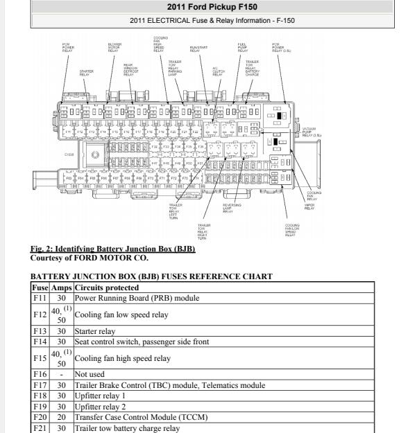 2011年福特猛禽F150  保险丝说明和电路图