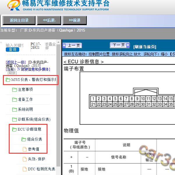 2015年东风日产-逍客（Qashqai）仪表针脚图