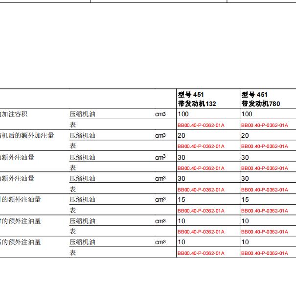 奔驰SMART 空调制冷剂加注量
