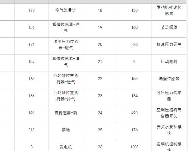 2020年观致5 代码说明