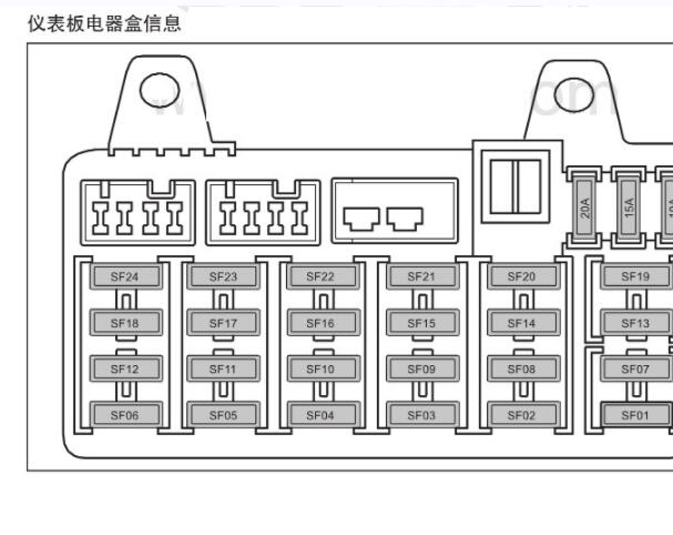 2014年广汽吉奥GX6保险丝资料