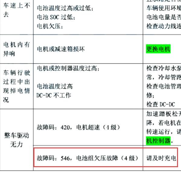 2021年瑞驰EC35II 546故障码资料