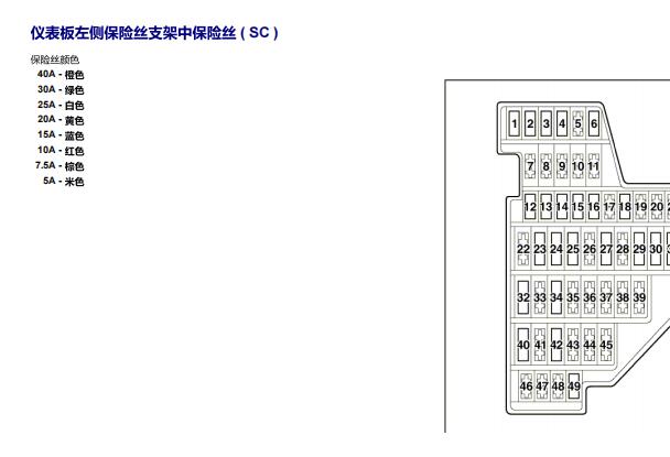 2007年斯柯达明锐保险丝资料