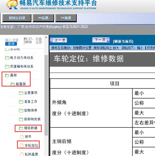 2021-2022年东风日产-轩逸(Sylphy)-新蓝鸟四轮定位数据