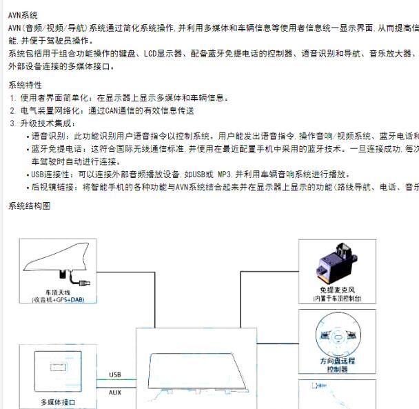 2021年起亚智跑音响/AVN系统维修手册