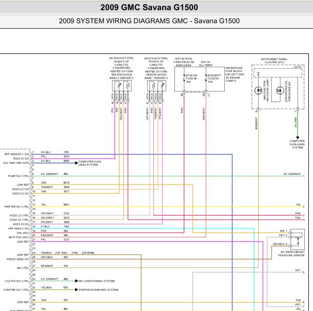 2009年GMC Savana 发动机电路图