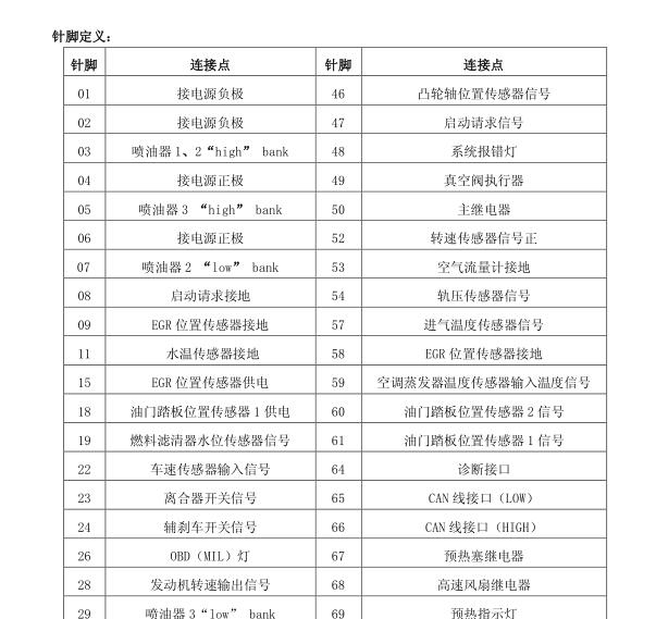 奇瑞SQR372发动机针脚资料