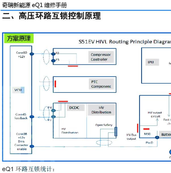 2017年奇瑞EQ1高压互锁电路图.