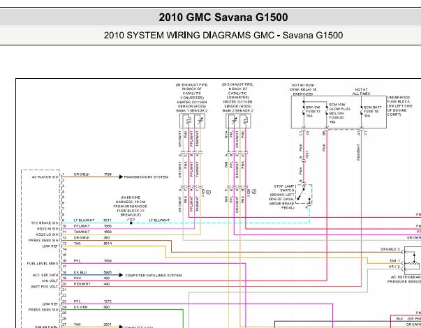 2010年GMC SAVANA发动机和点火开关电路图