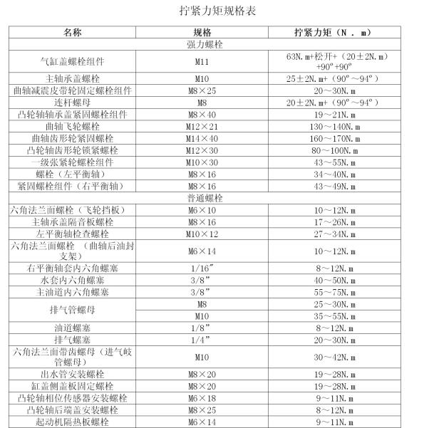 江淮瑞风HFC4GA3发动机缸盖扭矩