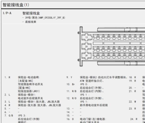 16年现代名图名图的智能接线盒的针脚定义