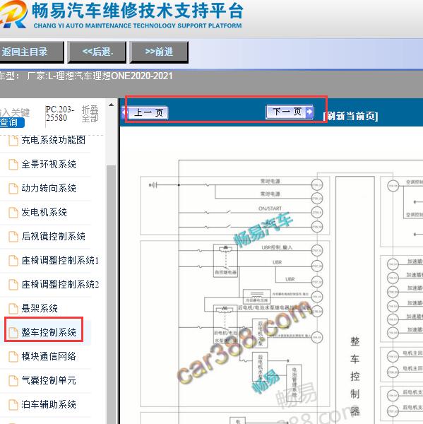 2020-2021年理想ONE整车控制系统线路图