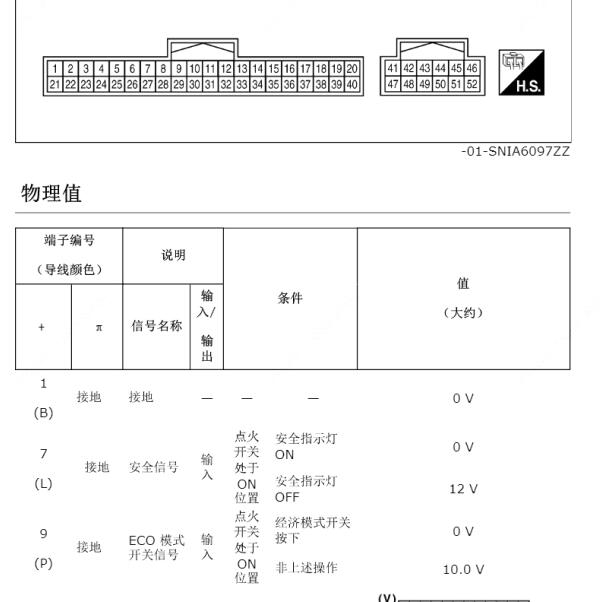 2021年日产逍客  仪表针脚资料