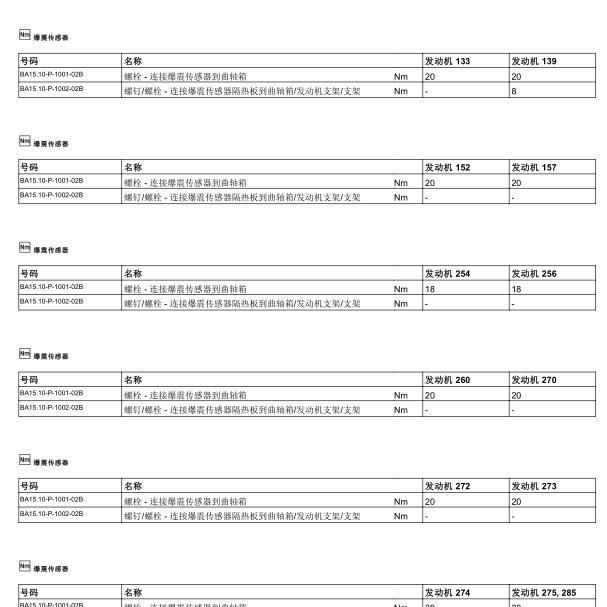 2012年奔驰S500 发动机爆震传感器扭矩
