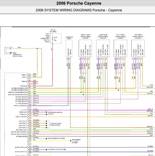 2006年保时捷卡宴  启动防盗电路图