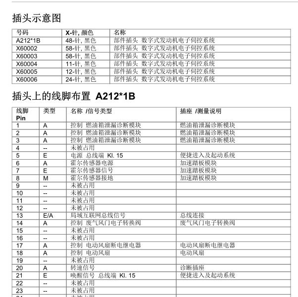 2010年宝马730Li N52B30AF发动机针脚
