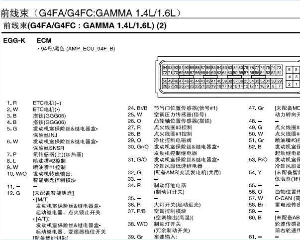 2014年起亚K2发动机针脚