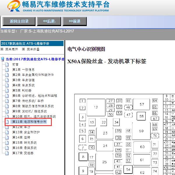 2017年凯迪拉克ATS保险丝盒图解