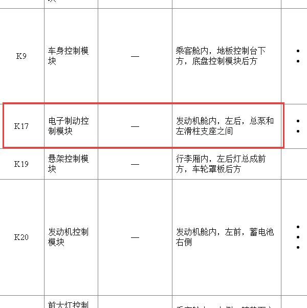 2018年别克君越驻车模块位置