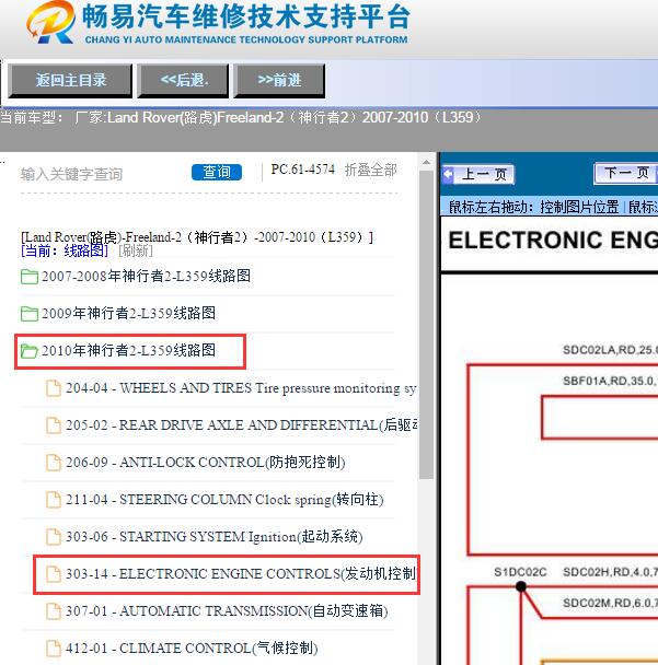 2010年路虎神行者2燃油系统电路图