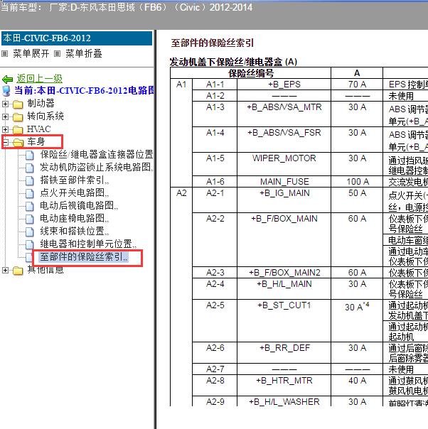 2012-2014年本田思域机舱保险盒说明