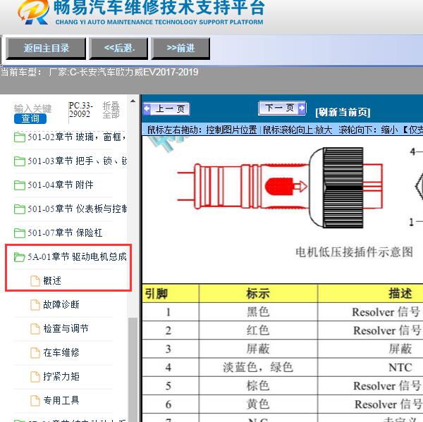 2017-2019年长安汽车-欧力威EV电机控制针脚定义