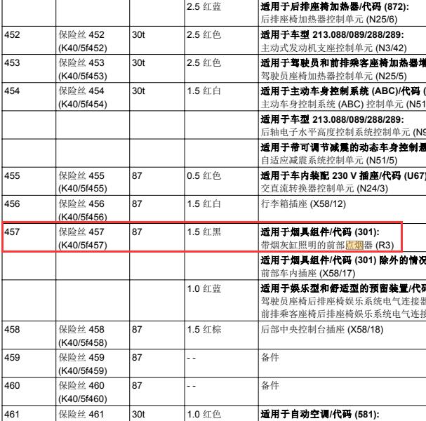 2019年ES300  点烟器保险丝位置