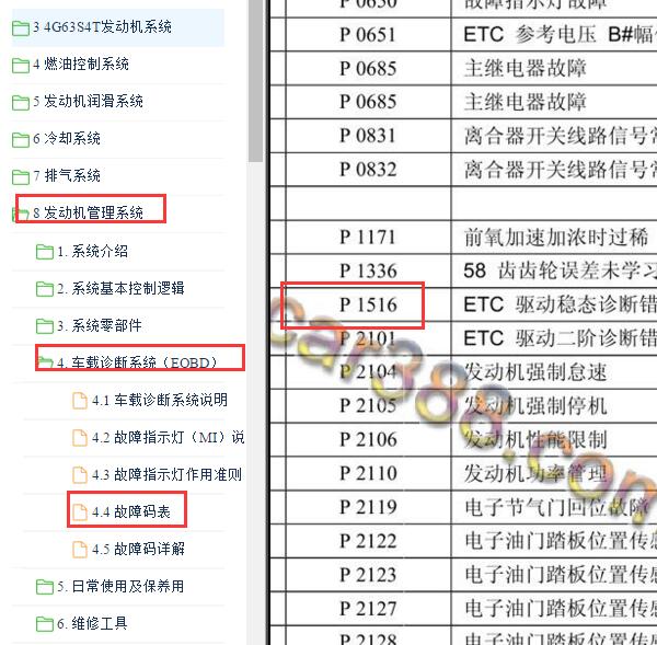 2015年东风风行CM7 P1516故障码资料