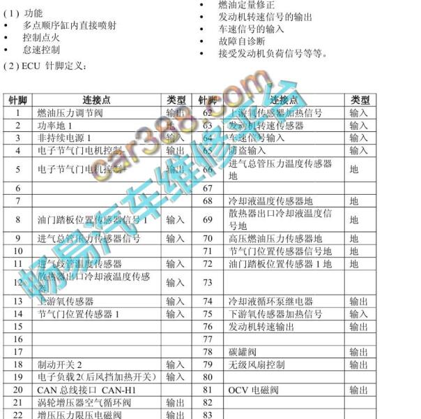 比亚迪秦BYD476ZQA发动机针脚定义