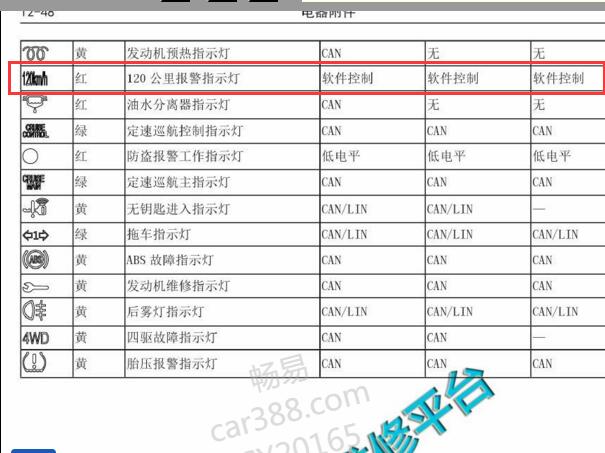2017-2018年长城哈弗M6 120公里报警指示灯