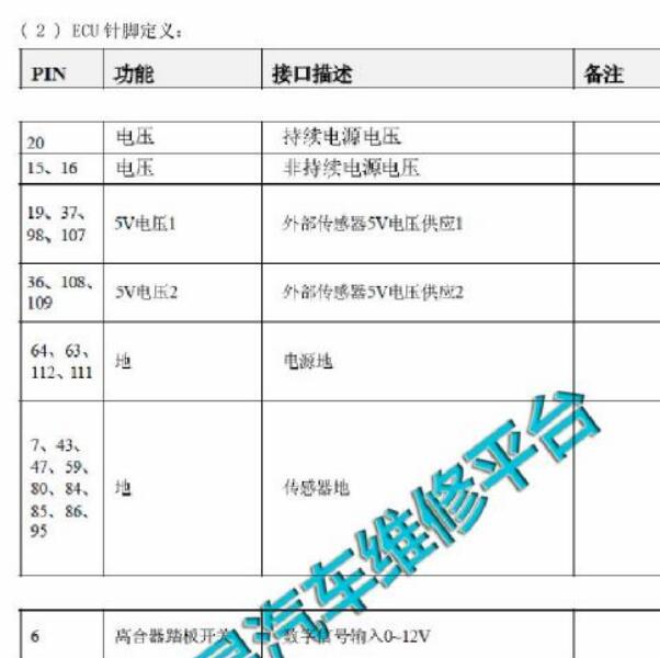 2019年长安CS75  JL476ZQCF 发动机针脚资料