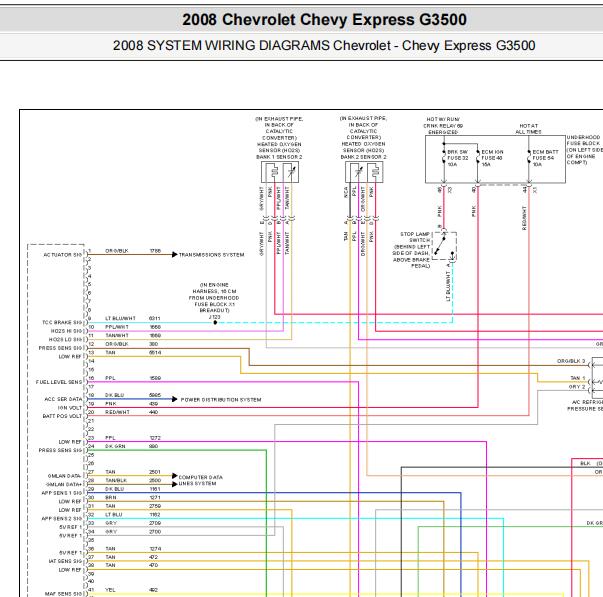 2008年雪佛兰Express3500发动机与变速箱电路图