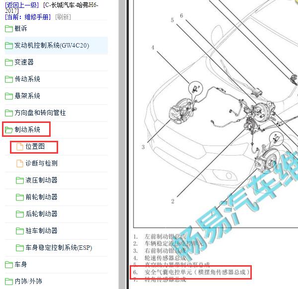 2017年哈弗H6横向和纵向加速度传感器位置