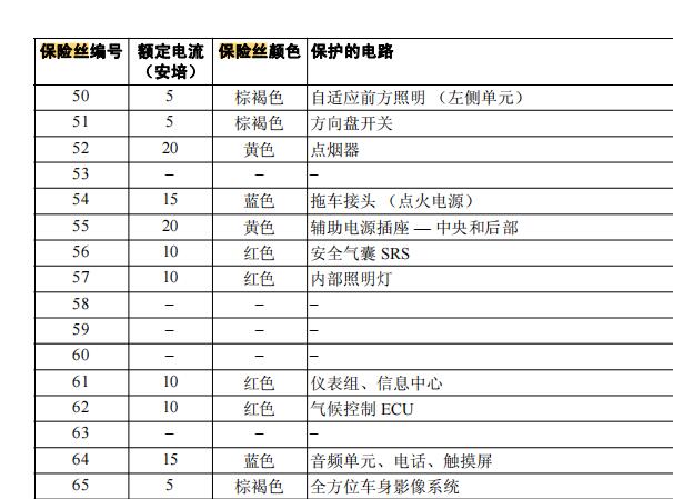 2012年路虎揽胜运动版保险丝继电器资料