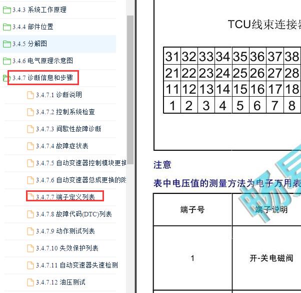 2017年吉利远景X3变速箱针脚