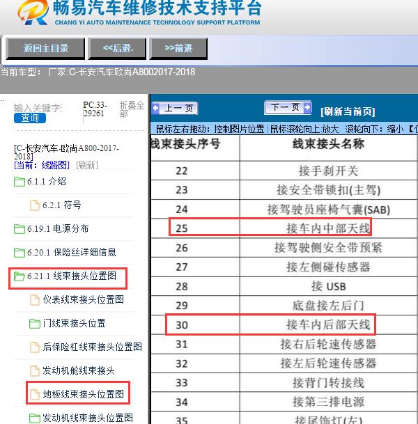 2017-2018年长安汽车-欧尚A800 天线位置