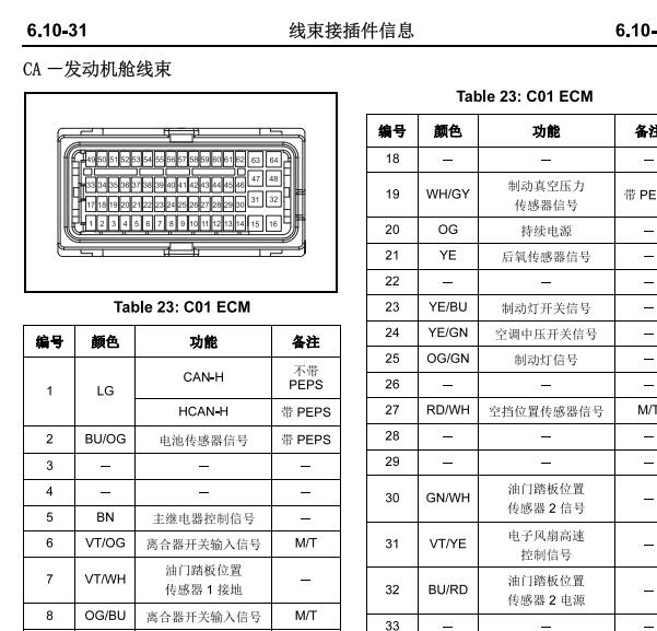 2016年长安CS35发动机针脚