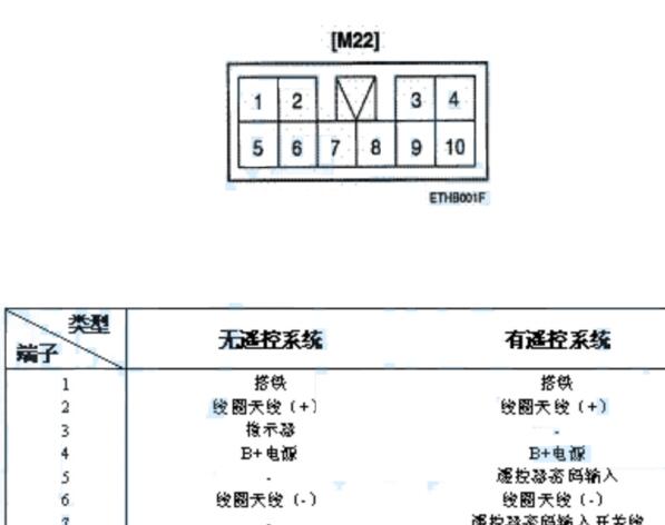 2009年现代名驭遥控匹配电脑针脚