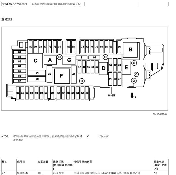 2015年奔驰E200 后保险丝说明