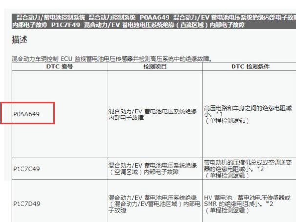 2021年丰田塞纳P0AA649故障码