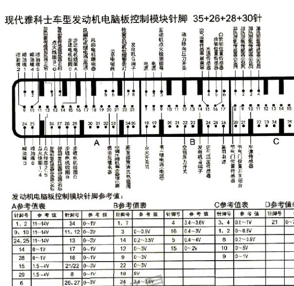 现代雅科仕119针发动机针脚