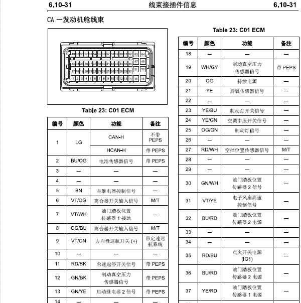 长安JL473Q发动机针脚