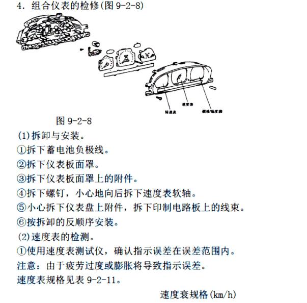2005年起亚千里马仪表分解图