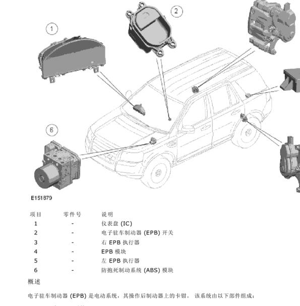 2014年路虎神行者2电子手刹及尾门模块位置
